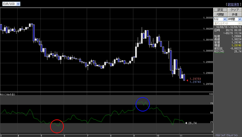 ƥ˥ʬ RSI